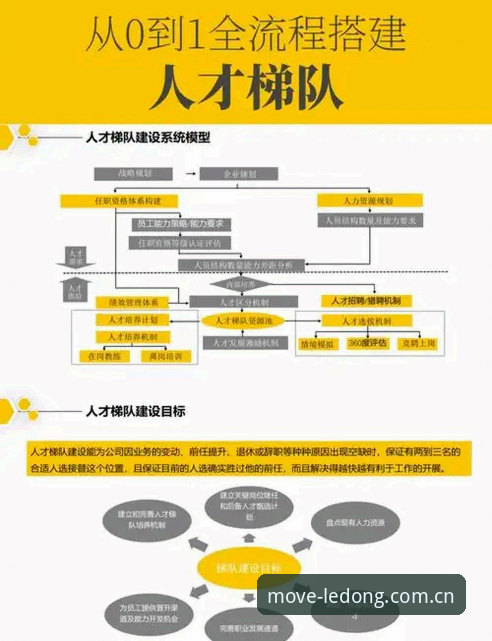 乐动体育平台使用教程详解：从注册到体验的全流程指南