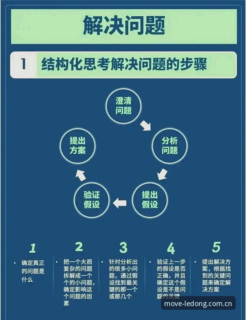 乐动体育下载安装成功与失败对比：问题根源与高效解决方案详解