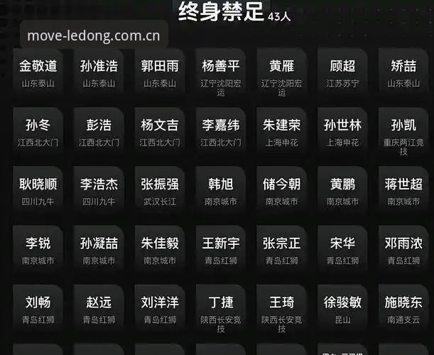 乐动体育好用吗官方下载 足球反腐风暴持续升级 vs 乐动体育观赛体验升级:第三批禁足名单揭示行业深层问题